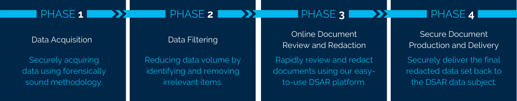 data subject access requests dsar